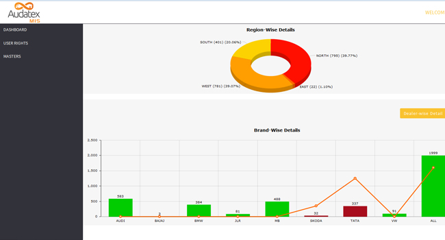 Sales MIS, CRM, Billing